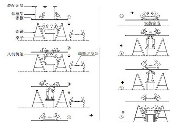 高效送風(fēng)口的安裝步驟