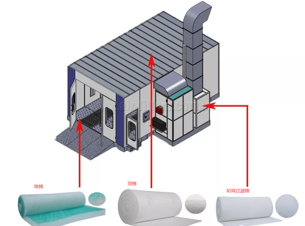 烤漆房初效過濾棉、頂棉、地棉安裝圖解